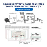 Solar PV DC Combiner Box HT Series | 600V-1500V | CIDLE
